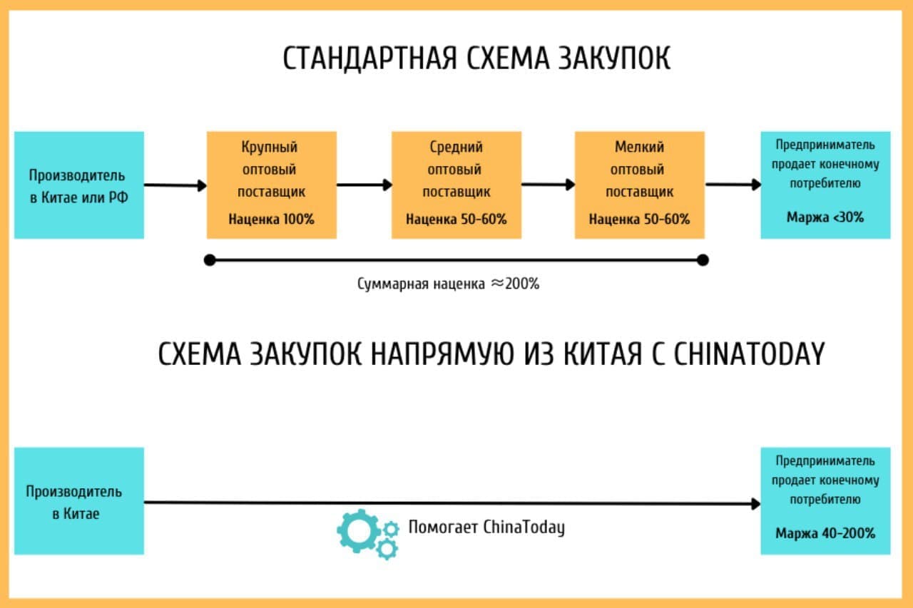 FAMALL NETWORK